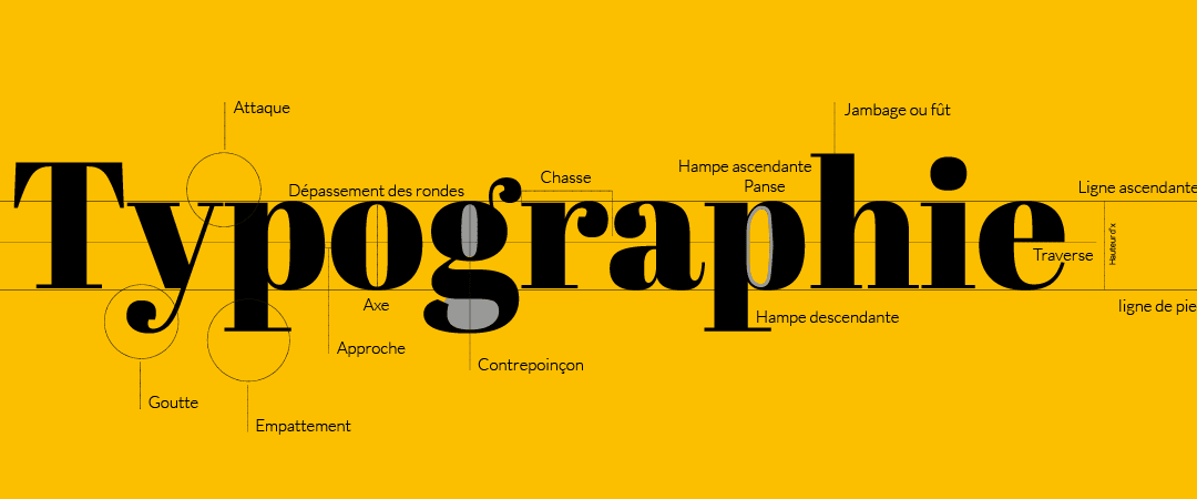 Qu’est-ce que la typographie ?